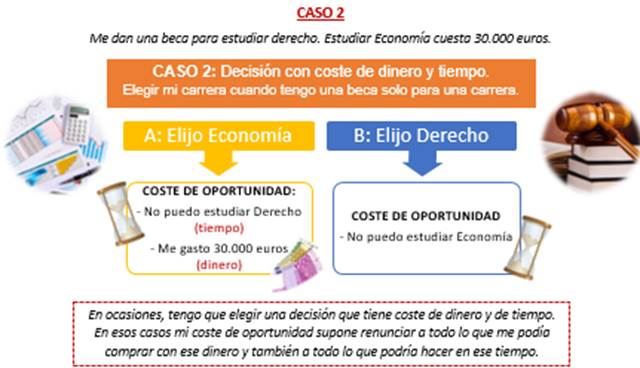 https://1.bp.blogspot.com/-dDu_H6zPE3g/X095xWdNzmI/AAAAAAAAG5g/8XQMQYzfZxsiPolCFORuVBlAltNezjI7QCLcBGAsYHQ/s640/6.2%2Bcoste%2Bde%2Boportunidad.png